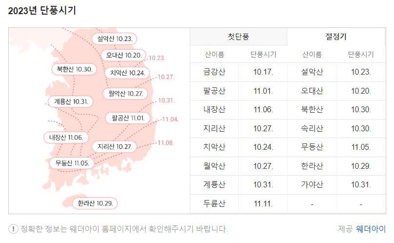 2023단풍지도