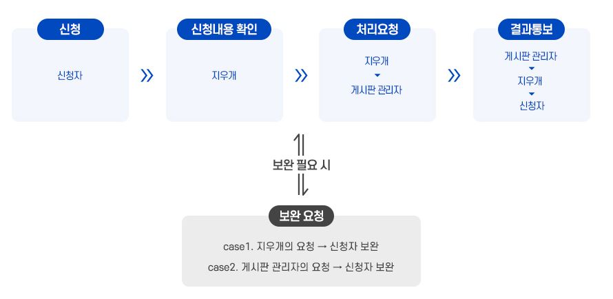 지우개서비스