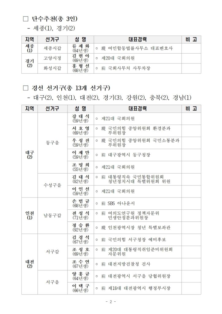 국민의힘-공천관리위원회