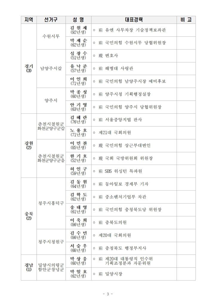 국민의힘-공천관리위원회