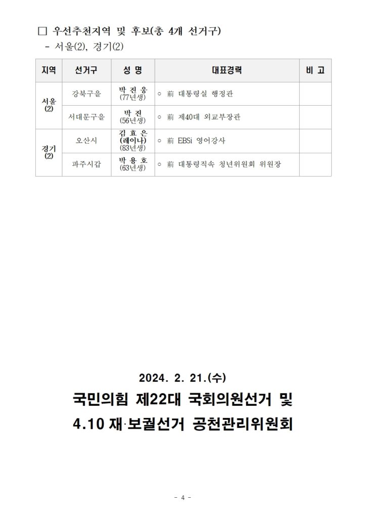 국민의힘-공천관리위원회