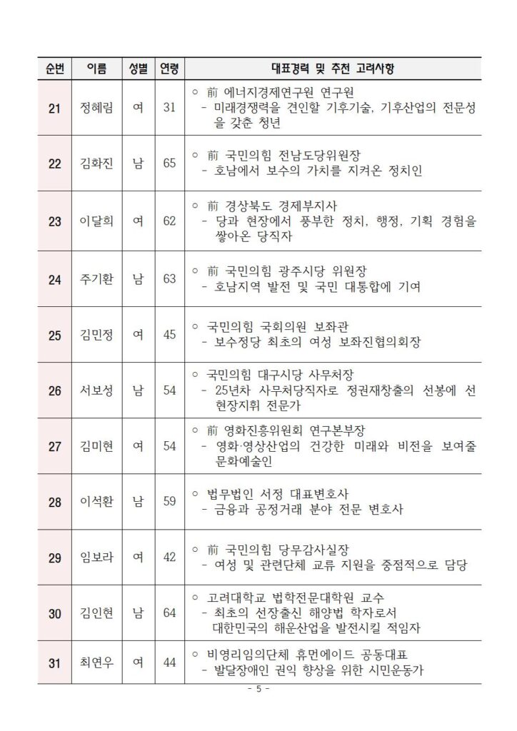 국민의미래-비례대표-후보자-명단