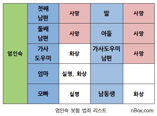 엄여인-보험살인