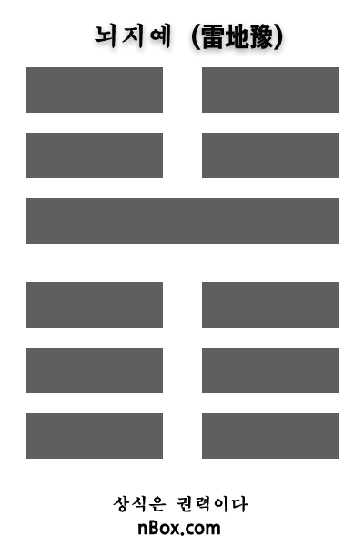 뇌지예(雷地豫) 상괘는 우레(雷)를 상징하는 진(震)이요, 하괘는 땅(地)을 상징하는 곤(坤)이다. 천둥 소리에 깨어난 대지의 초목들이 생동하는 형상이다. 만물이 고요함에서 깨어나 활력도 넘치니 즐겁고 기대하는 바가 크다. 뇌지예 쾌는 긍정적 변화를 위한 좋은 쾌이다.