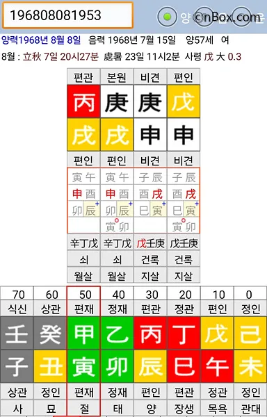 완전한 무재사주(無財四柱)는 본식에도 재성이 없고 지장간에도 재성이 없는 것을 말한다. 밭에 나가도 거두어들일 곡식 자체가 없는 사주가 완전한 무재사주(無財四柱)이다. 그러나 지장간(支藏干)에 재성이 있는 경우는 때가 되면 알갱이라도 주워 먹을 수 있다.