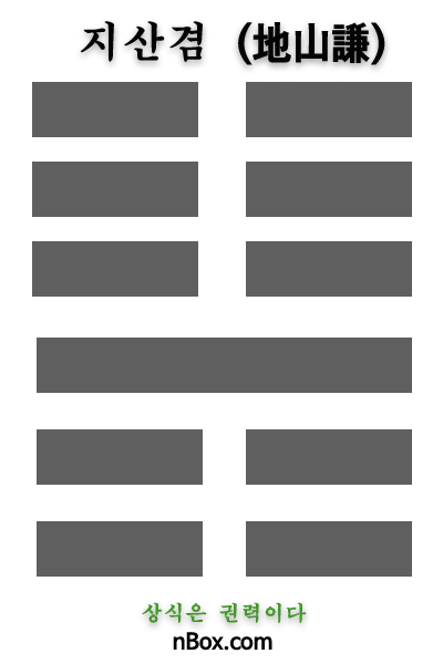 위는 땅(☷)이요 아래는 산(☶)을 묘사하는 이 괘를 지산겸(地山謙)이라 한다. 높은 산이 낮은 땅 아래에 있는 것 같이 자신을 겸손하게 하라는 뜻이다.  지산겸(地山謙) 괘를 얻었다면 자신의 재능을 뽐내거나 남들 앞에 오만하게 굴지 말고 스스로를  낮추고 겸손하게 하라.