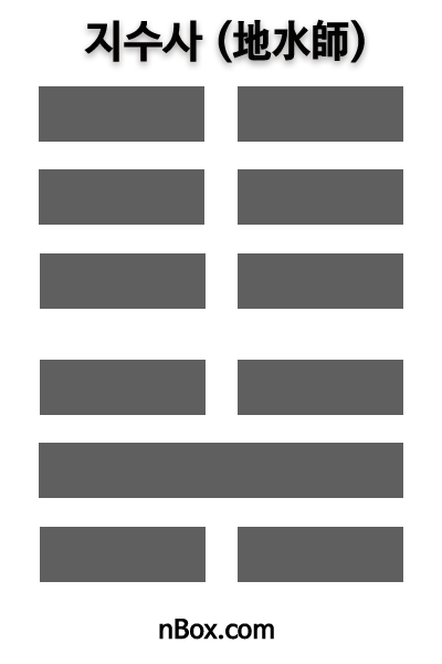 지수사(地水師)쾌는 땅 속에 물이 있는 형상이다.위는 땅(地)이고 아래는 물(水)이다. 사(師)는 ‘군대’라는 뜻이다. 이 쾌는 전쟁을 의미하기도 하면서 위험과 도전을 내포한다. 따라서 큰 일을 도모하는 우두머리가 되기 위해서는 기본에 충실해야 한다.