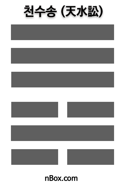 천수송(天水訟)에서 위는 하늘(天)이고 아래는 물(水)이다. 송(訟)은 ‘소송’ ‘재판’ 등을 뜻한다.  천수송 괘를 얻으면 다른 사람과 다툼이 일지 않도록 하는 것이 좋다.  지혜롭고 덕이 있는 선배나 윗사람의 조언을 잘 따르는 것도 현명한 처사이다.