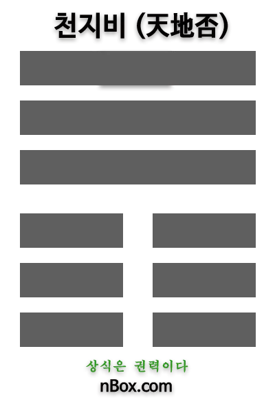 천지비(天地否에서 위는 하늘(天)이고 아래는 땅(地)이다. 비(否)는 ‘막히다’ ‘답답하다’라는 뜻이다. 하늘은 하늘대로 위에 있고 땅은 땅대로 아래에 있으니 서로 막혀서 답답하다는 의미로 비(否)를 괘의 이름으로 한다. 천지비 쾌를 얻은 자는 은인자중(隱忍自重)과 도광양회(韜光養晦)의 처세를 하라.