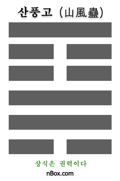 산풍고(山風蠱)에서 상괘는 산(山)이요, 하괘는 바람(風)이다. 산 아래에 바람이 있으나 고여 있는 바람은 탁하고 벌레가 모여 있는 형상이다. 고(蠱)는 벌레(蟲)에 그릇(皿)이 함께 있는 모습이니 불쾌하기 짝이 없다. 고난, 고통의 모습이나 새로운 길을 만들어 나가는 극세척도(克世拓道)의 지혜를 갖춘다면 전화위복(轉禍爲福)이 될 것이다.