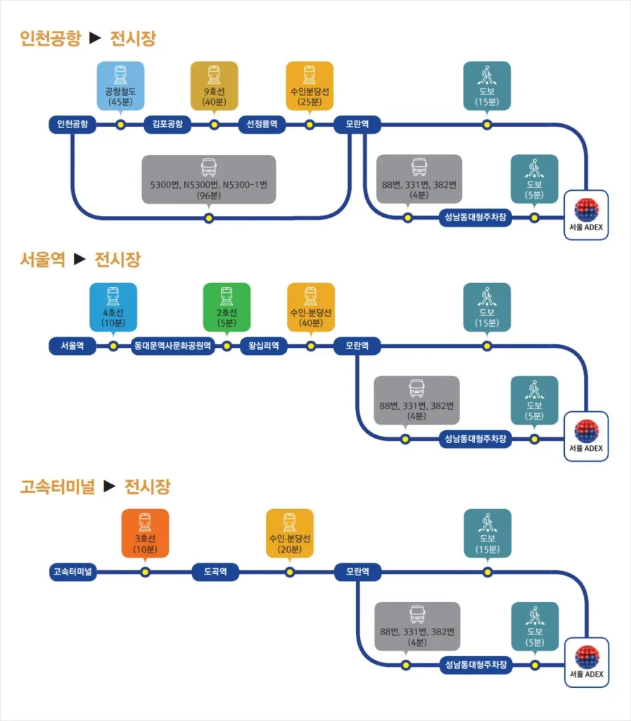 서울-ADEX-대중교통