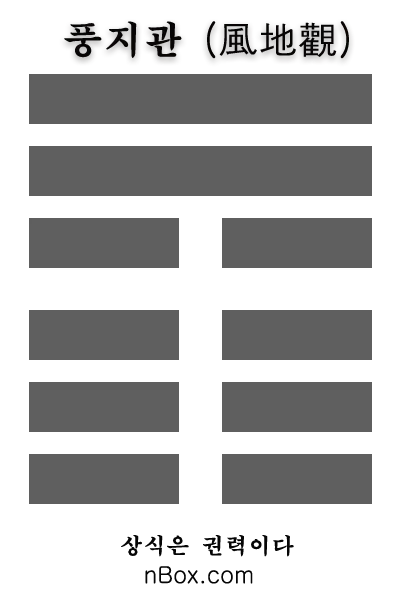 풍지관(風地觀) 상괘는 바람(風)이며, 하괘는 땅(地)이다. 관(觀)은 살펴보다, 관찰한다는 의미이다. 위로는 바람이고 대지가 아래 있으니 자연스럽게 새로운 변화가 온다. 따라서 변화를 잘 봐야 하기에 관(觀)을 괘 이름으로 한다. 정신적인 면에서는 좋은 쾌이다.