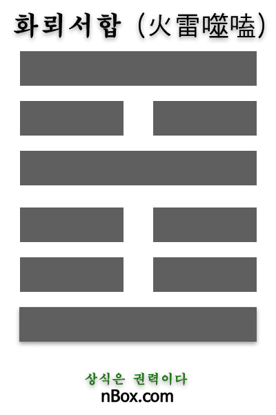 화뢰서합(火雷噬嗑)에서 위는 불(火)이요, 아래는 천둥 우레(雷)이다. 서합(噬嗑)에서 서(噬)는 ‘씹다’의 뜻이다.  화뢰서합 쾌는 초반에 격렬하였다가 서서히 부드럽게 되면서 좋아지는 형상이다. 씹으면 씹을수록 상태가 부드러워지듯 운세는 부드럽게 흐른다.