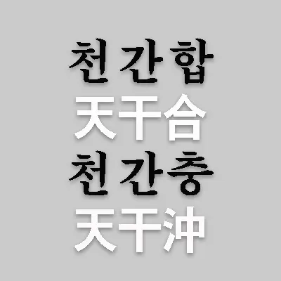 사주팔자는 천간(天干)과 지지(地支)를 바탕으로 코드가 짜여 있다. 천간은 갑(甲), 을(乙), 병(丙), 정(丁). 무(戊), 기(己), 경(庚), 신(辛), 임(壬), 계(癸) 10개로 구성된다. 천간(天干)의 오행은 음양으로 분류되고, 이들 천간은 각기 합(合)과 충(沖)을 하면서 사주명식과 운에서 각기 작용한다.