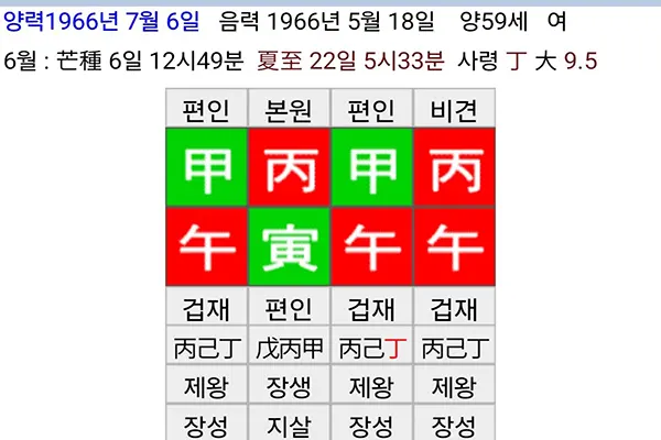 사기를 잘 당한다는 것은 자신의 사주 원국에 있어 근본적인 문제가 있음을 의미한다. 사주 원국에 조후가 불량한 경우, 식상이 혼잡하고 편중하면서 태강한 사주도 사기를 쉽게 당한다. 또한 기신운에서도 사기를 크게 당한다. 사기를 당하지 않는 개운법을 알아두는 것도 상식이다.