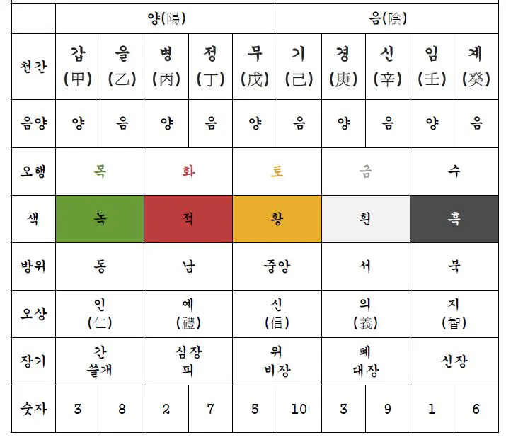 천간